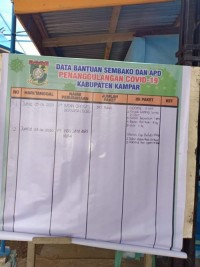 Waka DPRD Kampar Fahmil Kesalkan Perusahaan di Kampar Kurang Perhatian Pada Penanganan Covid-19