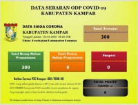 Satu Orang PDP sedang Dirawat di Ruang Isolasi RSUD Bangkinang