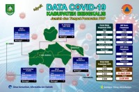 Alhamdulillah,PDP Covid 19  Asal Mandau Dinyatakan Sembuh Dan Sudah Pulang Ke Rumah