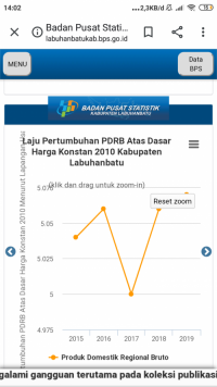 Indeks Pembangunan Manusia dan Pertumbuhan Ekonomi Labuhanbatu Mengalami Peningkatan